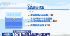 <b>尺度的修订和完美</b>
