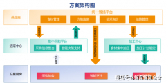 系统从动生成采购订单——从“想吃啥”到“吃
