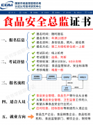  <strong>今天给大师分享一平安总监证书的报考消</strong>